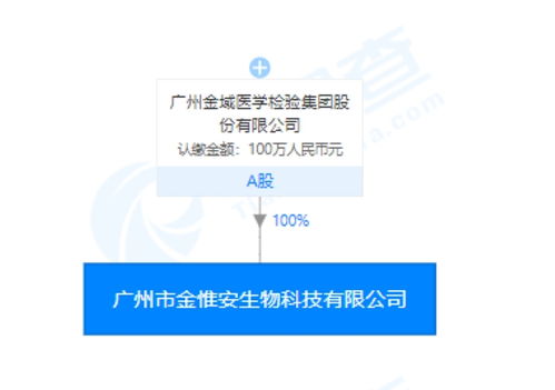 金域醫(yī)學(xué)旗下金惟安天賦基因檢測產(chǎn)品引爭議 一滴唾液能否預(yù)測兒童未來？