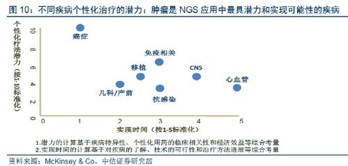 腫瘤基因檢測產(chǎn)品即將上市，引領(lǐng)精準醫(yī)療新篇章
