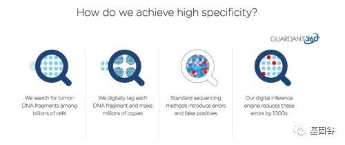 軟銀支持的Guardant Health上市首日股價飆升66%，引領腫瘤檢測新浪潮