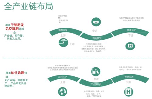 中覓植顏 以基因檢測賦能精致，用心雕琢每一份肌膚之美